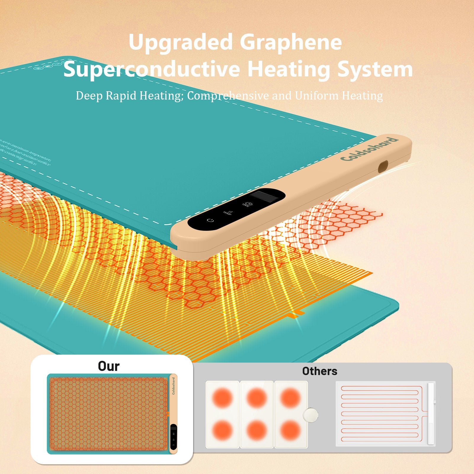 Food Warming Mat - Patented graphene technology - coldsohard